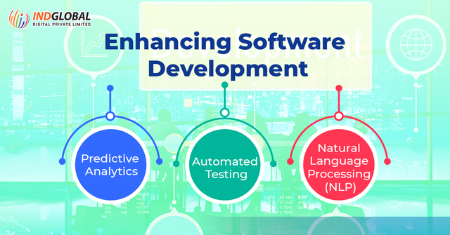 Enhancing Software Development Enhancing Software Developmenr