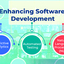 Enhancing Software Development - Enhancing Software Developmenr