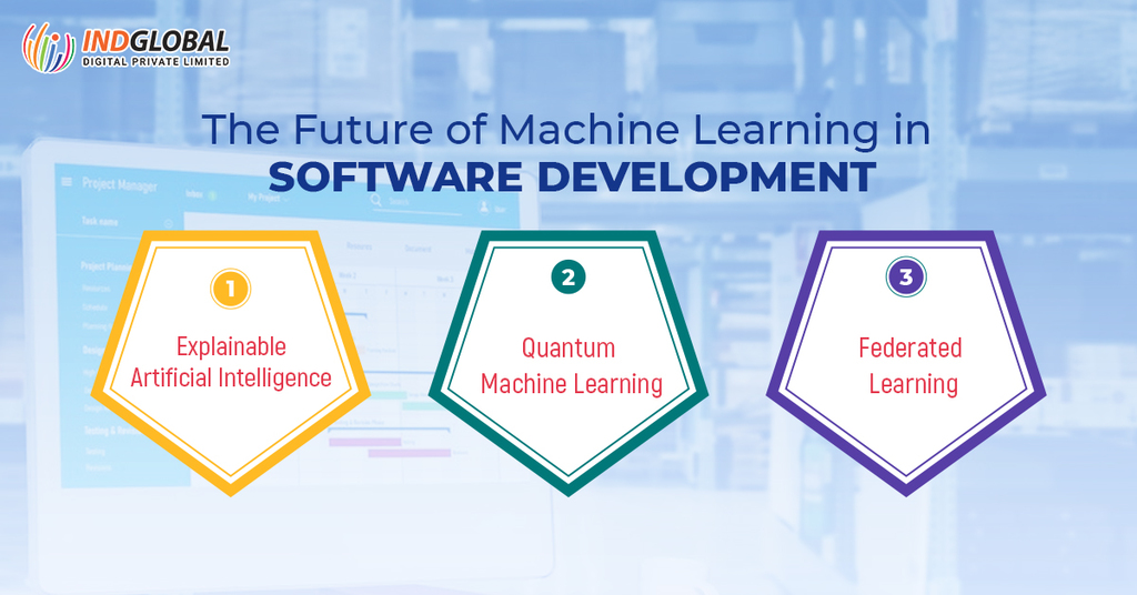 The Future Of Machine Learning in Software Develop Software Development