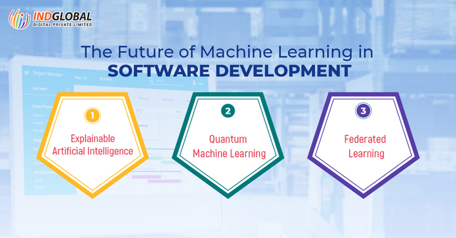 The Future Of Machine Learning in Software Develop Software Development