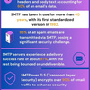 SMTP Email Statistics - Picture Box