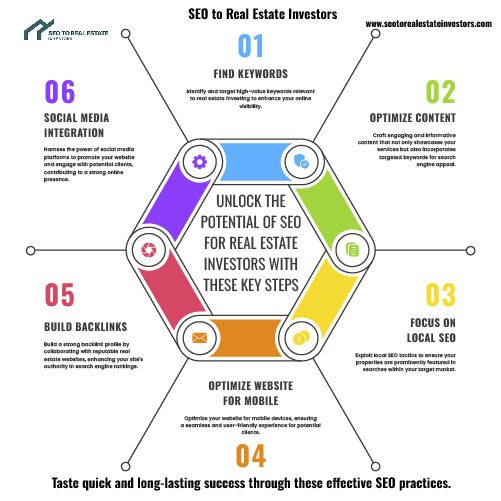 Infographics 1 - AI Infographics: Unlock the potential of SEO for real estate investors with these key steps