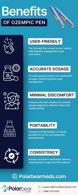 Benefits of Ozempic Pen (Polarbear meds Infographi Benefits of Ozempic Pen from Polar Bear Meds