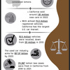 california-lemon-law-statis... - California Lemon Law Statis...