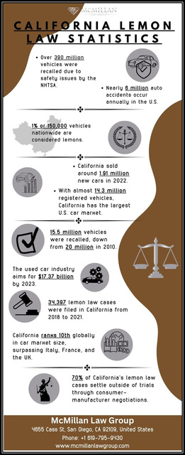 california-lemon-law-statistics-infographic (1) California Lemon Law Statistics