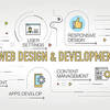 design&development - Picture Box