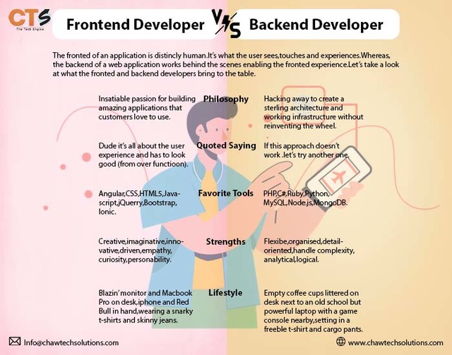 The Web Symphony: Frontend vs Backend Development Picture Box