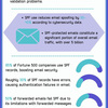 spf-record-statistics - Picture Box
