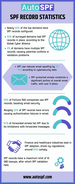 spf-record-statistics Picture Box