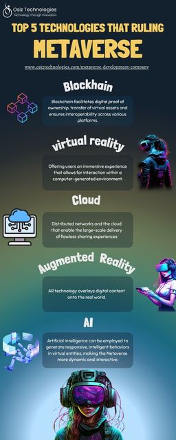 Top 5 Technologies that ruling Metaverse Top 5 Technologies that ruling Metaverse