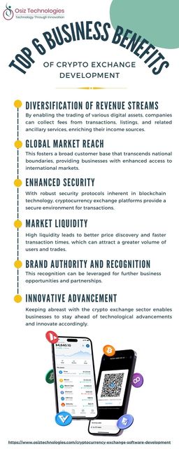 Top 6 Business benefits of Crypto Exchange Develop Top 6 business benefits of Crypto Exchange Development