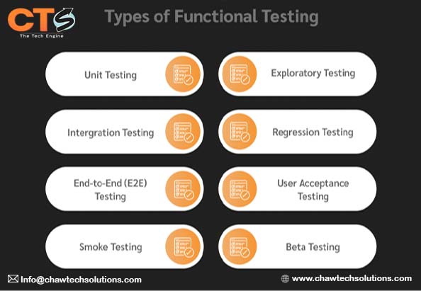 Exploring the Diverse Landscape of Software Testin Picture Box