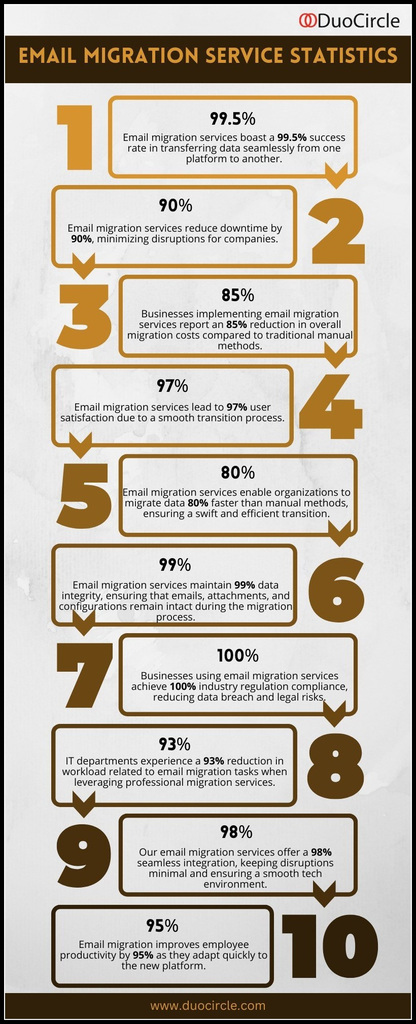 Email-Migration-Service-Statistics Email Migration Service Statistics