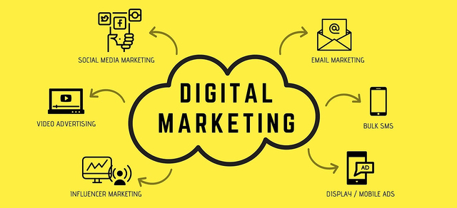 Digital Marketing Specialist In Brisbane Picture Box