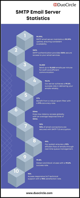 SMTP-Email-Server-Statistics Picture Box