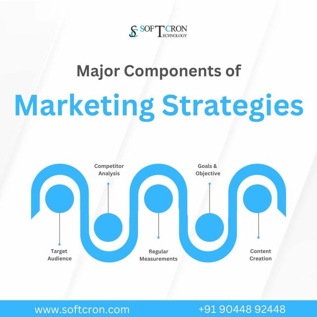 Social Media Marketing Services in Dubai Picture Box