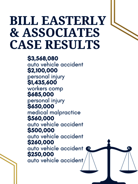 Bill+Easterly+-+Associates+Case+Results-1920w Bill Easterly & Associates, P.C.