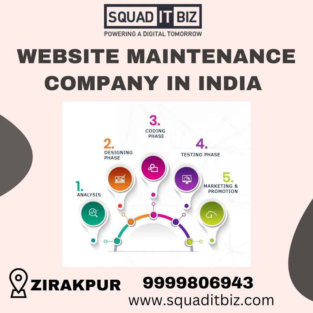 Website Maintenance Company In India Picture Box