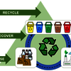 MUNICIPAL WASTE TREATMENT PROJECTS.