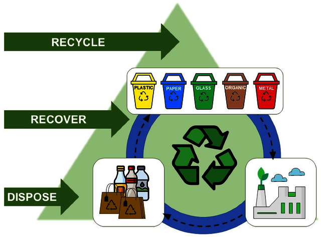 MUNICIPAL WASTE TREATMENT PROJECTS MUNICIPAL WASTE TREATMENT PROJECTS.