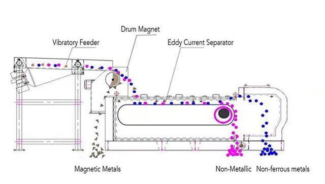 Municipal Waste Segregation Equipment MANUFACTURER Municipal Waste Segregation Equipment MANUFACTURER.