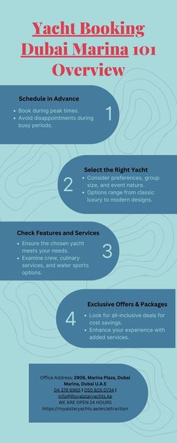 yacht booking 101 overview Yacht