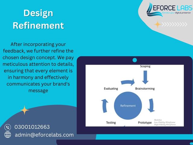 Design Refinement Design Refinement services