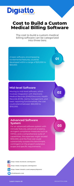 Cost to Build a Custom Medical Billing Software HealthSaaSPro