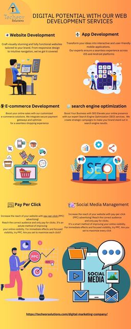 Digital Potential with Our Web Development Service Top Search Engine Optimization Companies In Canada