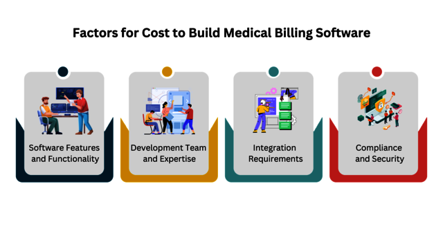 Key Factors Influencing Medical Billing Software HealthSaaSPro