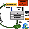 CARBON CAPTURE STORAGE CCS.