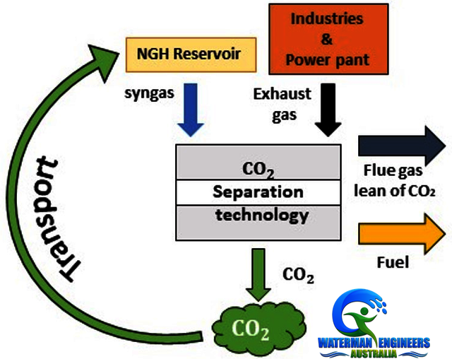 CARBON CAPTURE STORAGE CCS CARBON CAPTURE STORAGE CCS.