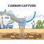 CARBON CAPTURE PLANT MANUFA... - CARBON CAPTURE PLANT MANUFACTURER.