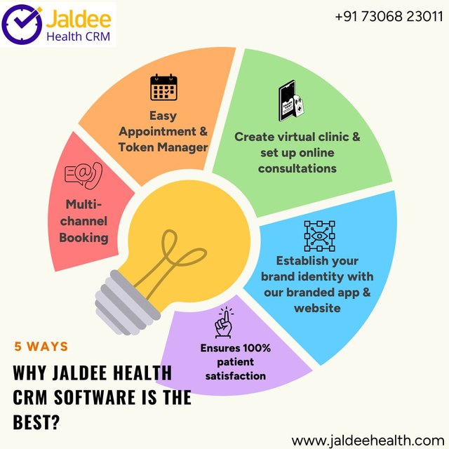 why  Jaldee Health CRM software the best. Jaldee Infographic