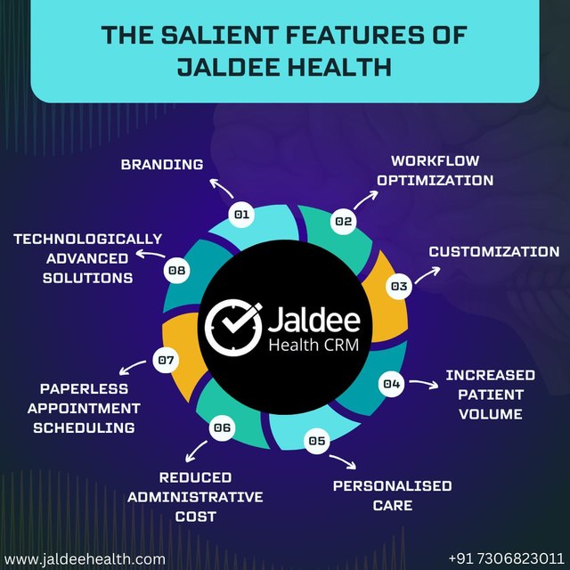 The Salient Features of Jaldee Health Picture Box