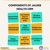 Jaldee Infographic