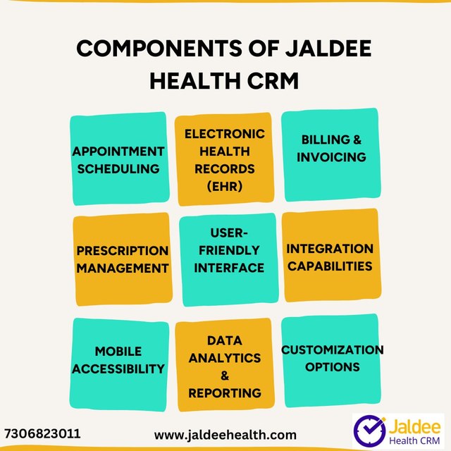 components of jaldee health crm Jaldee Infographic