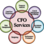 CFO Services - The Canna CPA