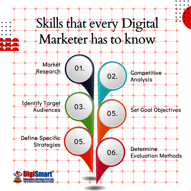 Skills that every Digital Marketer has to know Picture Box