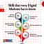 Skills that every Digital M... - Picture Box