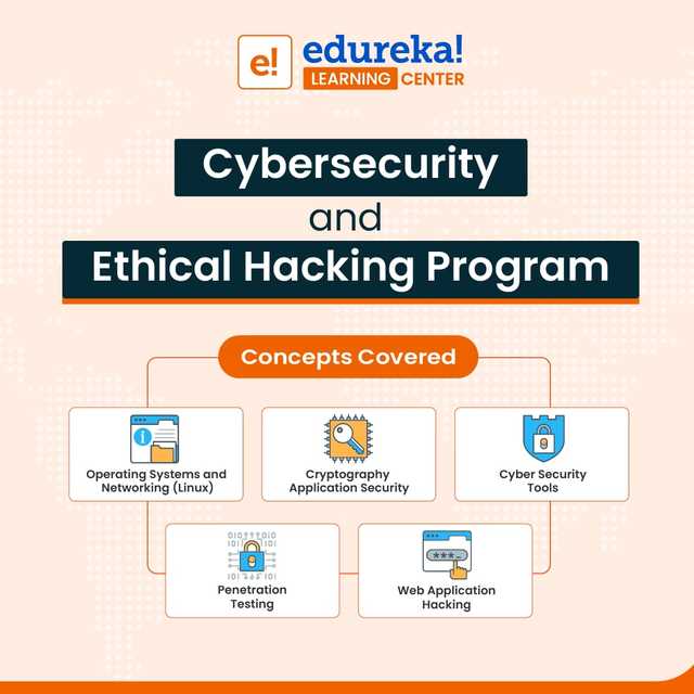 Cyber security ,com Edurekathane