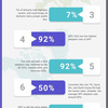 SPF-Adoption-Statistics - Picture Box