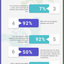 SPF-Adoption-Statistics - Picture Box