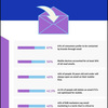 Email Sending Services Statistics