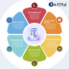 Leaders in Event App Development | Maxtra Technologies