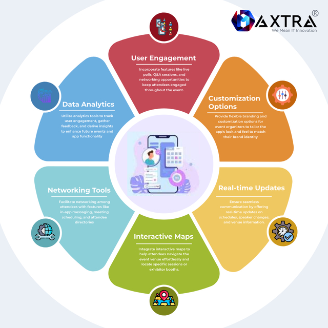 Leaders in Event App Development | Maxtra Technolo Leaders in Event App Development | Maxtra Technologies