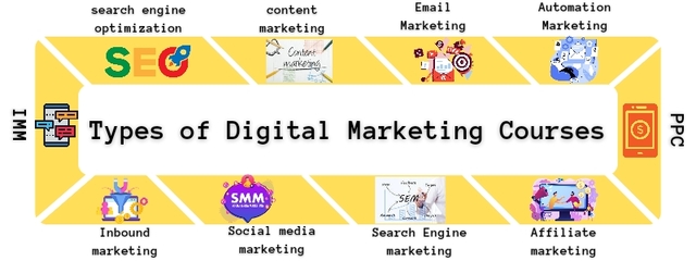 Digital Marketing in Hindi Digital Marketing in Hindi