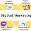 Digital Marketing in Hindi - Digital Marketing in Hindi