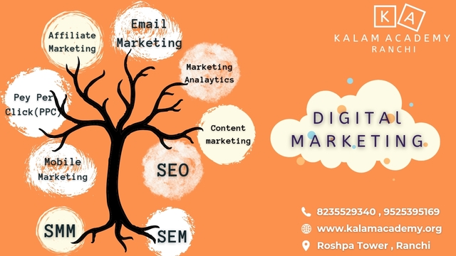 Digital Marketing in Hindi Digital Marketing in Hindi