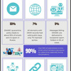 DMARC Adoption Statistics 2024 - Picture Box